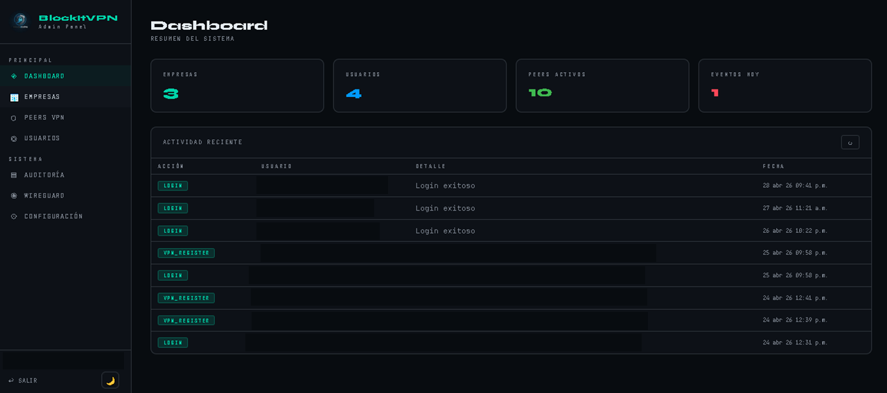 BlockItVPN Dashboard